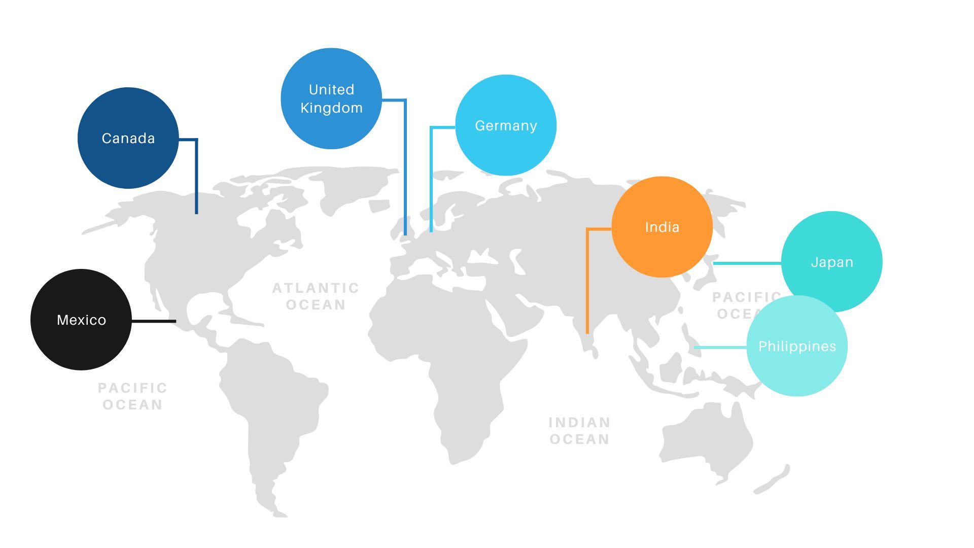 世界地図。インドと、カナダ・イギリス・ドイツ・日本・フィリピンなどの主要な留学先を示している